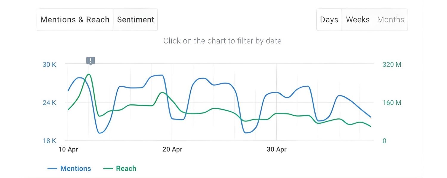 Monitor Performance and Optimize Regularly