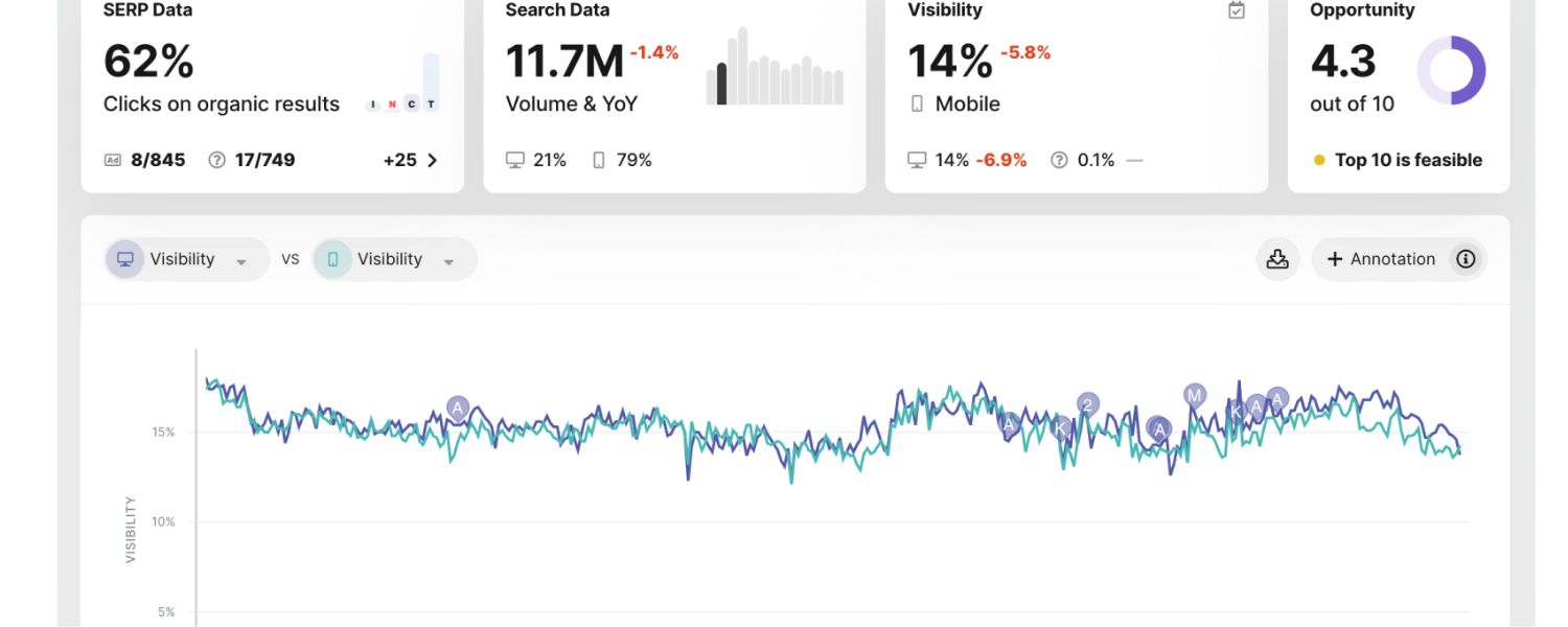 Monitor Your Visibility and Adapt Quickly