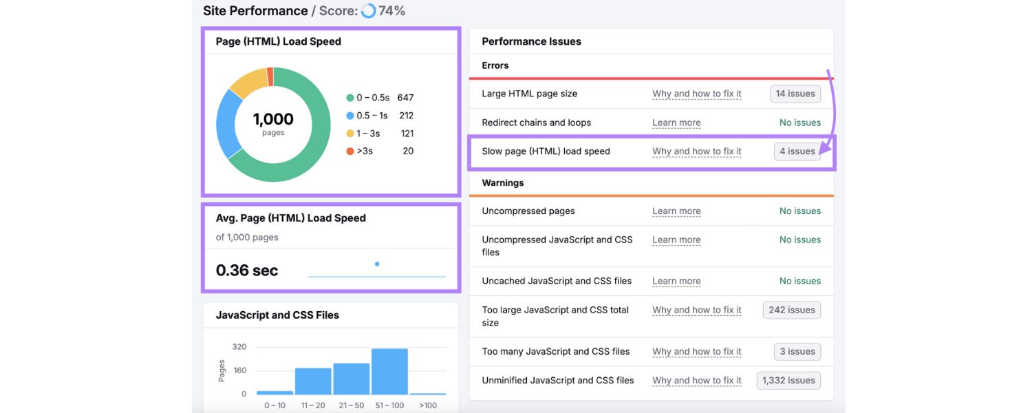 Site Performance Issues