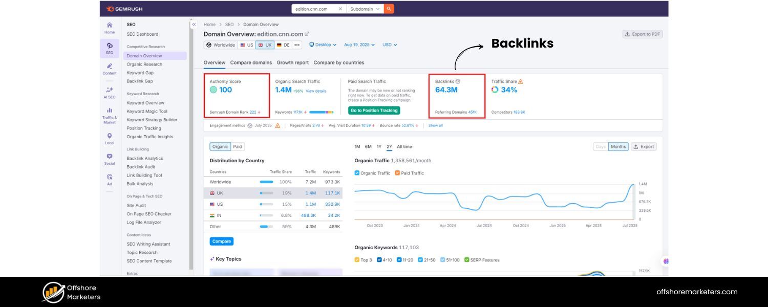 Backlinks and Domain Authority