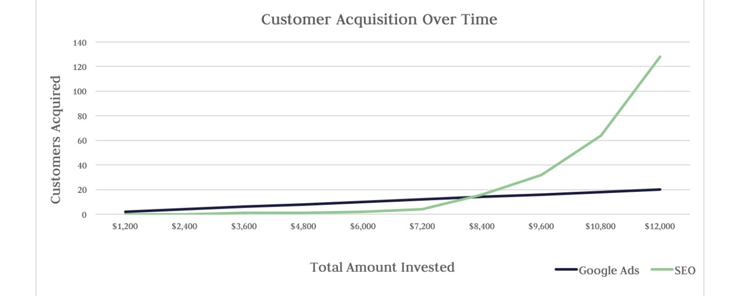 Continuously Improve and Adapt