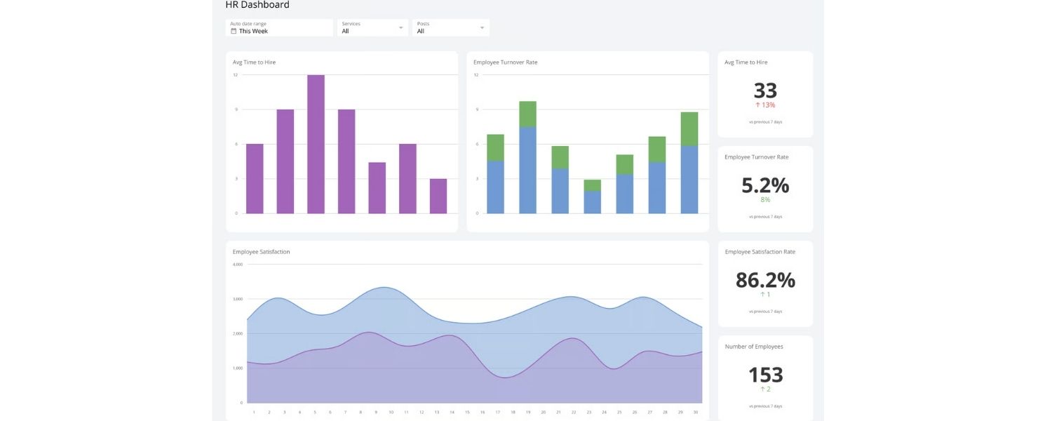 Human Resources Metrics
