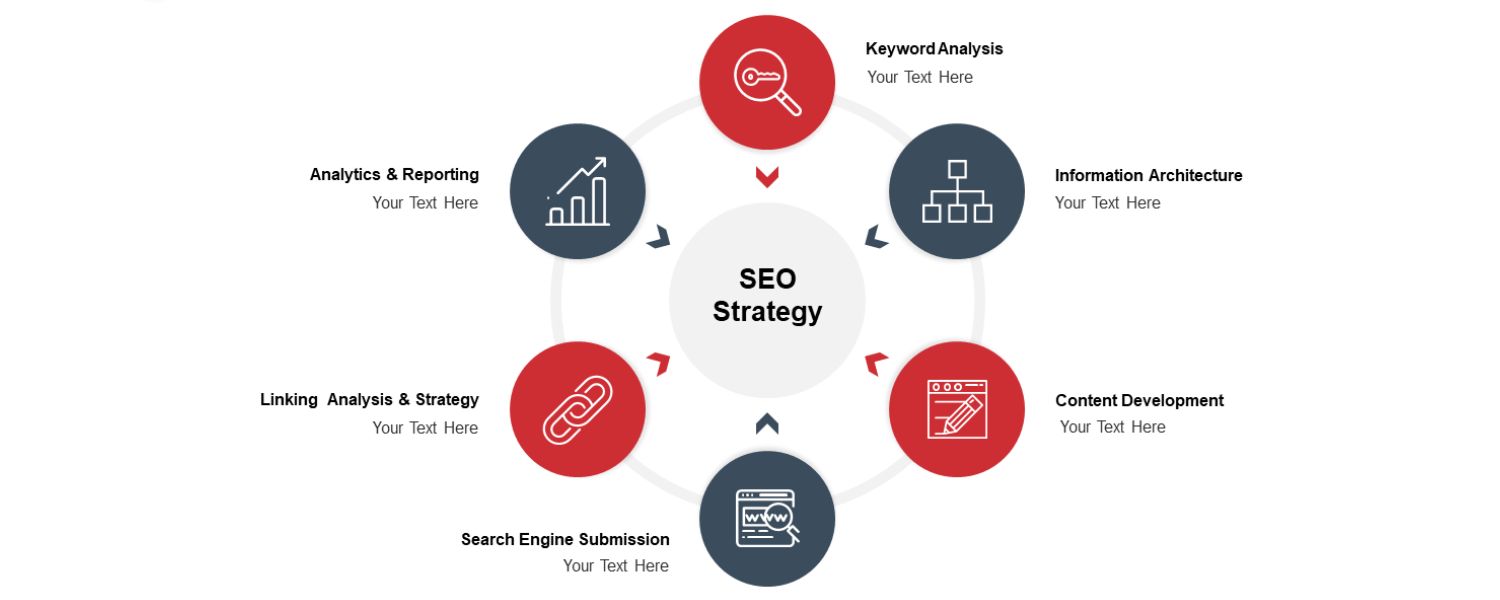 Refine Your SEO Strategy