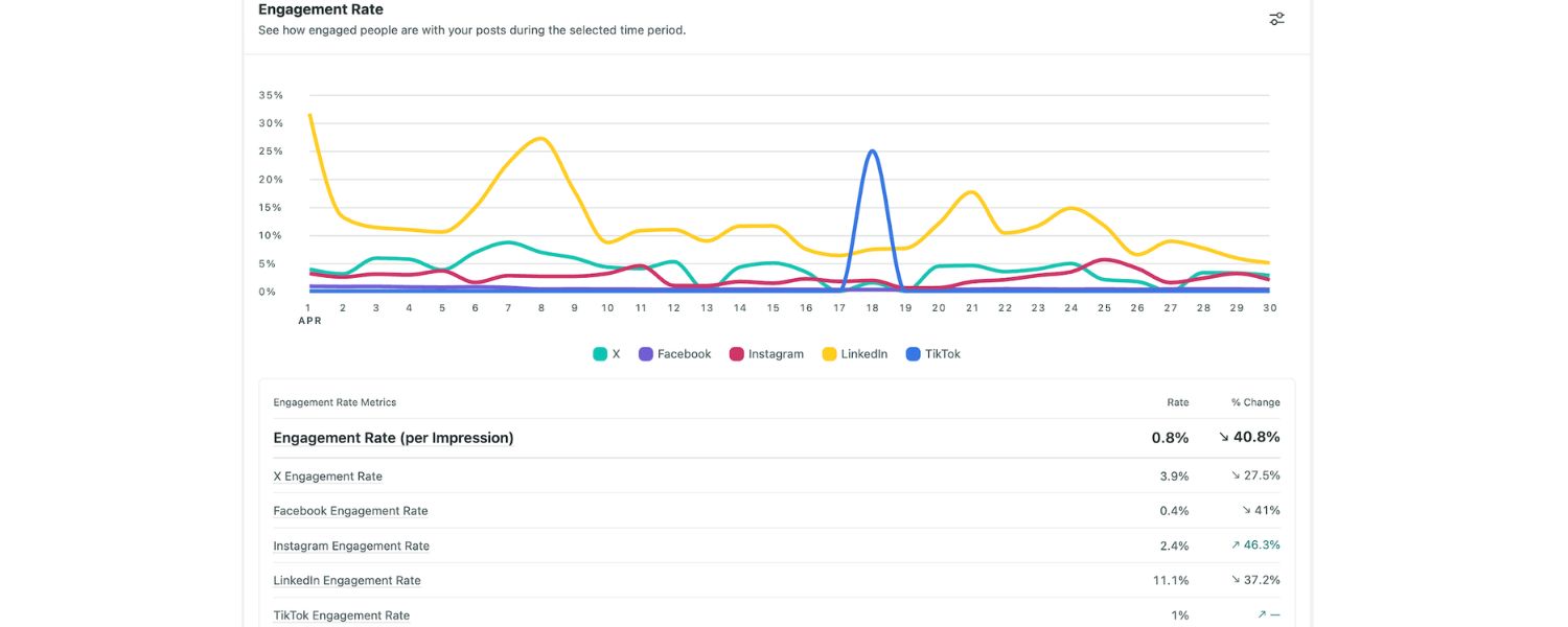 Monitor Performance and Stay Flexible