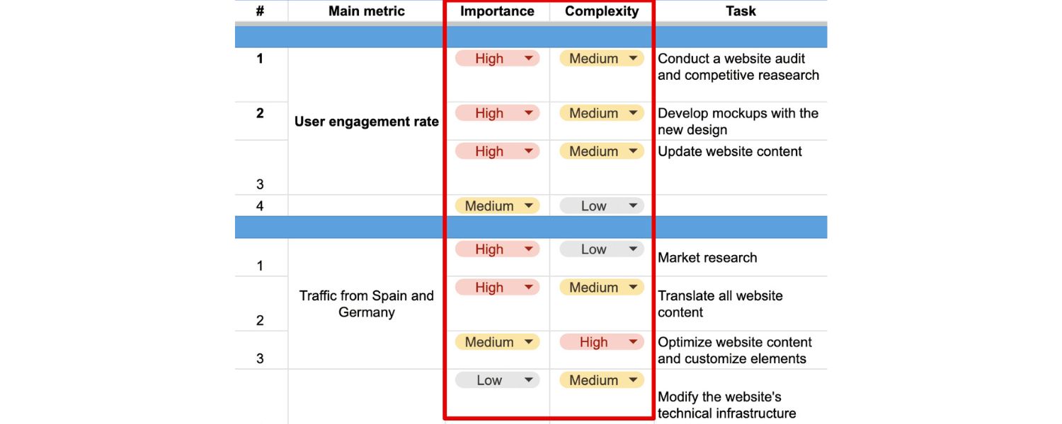 Recommendations & Next Steps