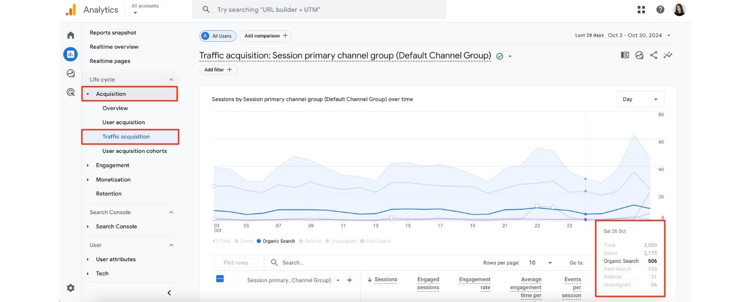 Track Your Local SEO Performance