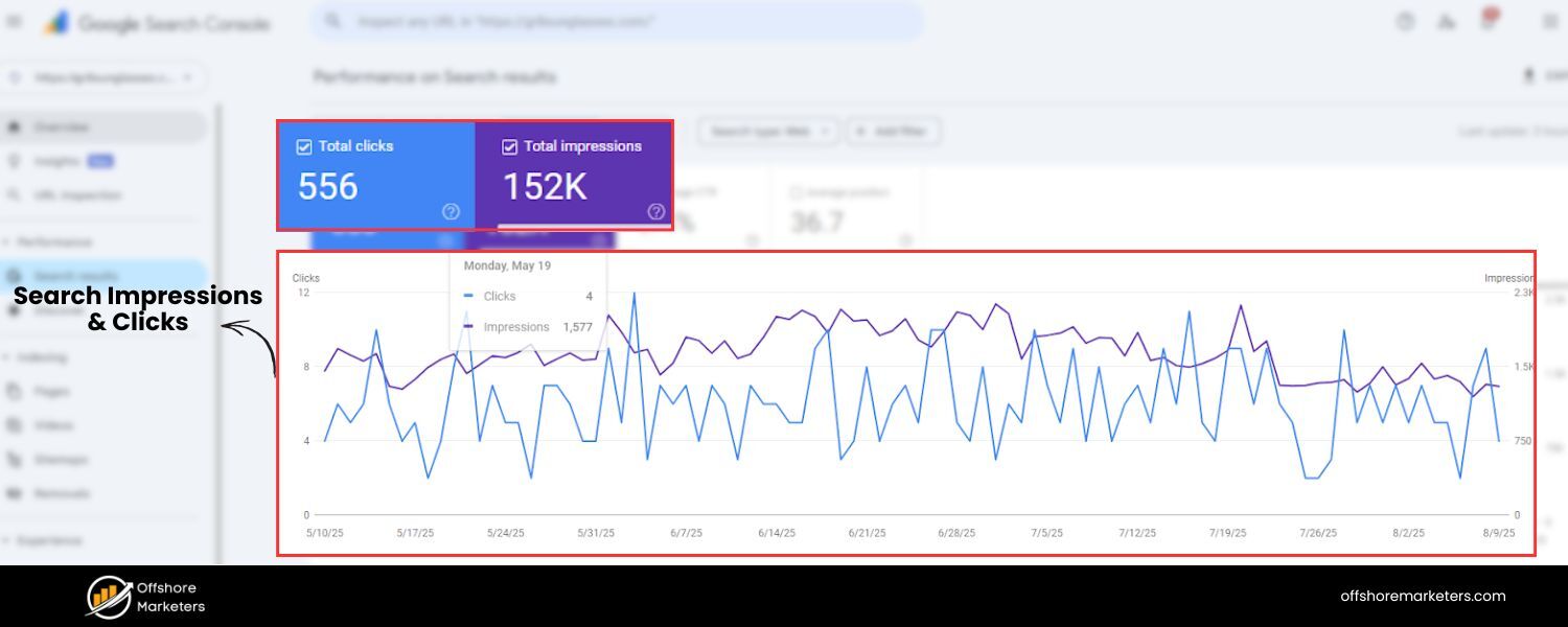 Search Impressions and Clicks