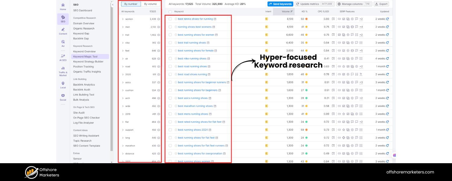 Hyper-Focused Keyword Research and Long-Tail Targeting