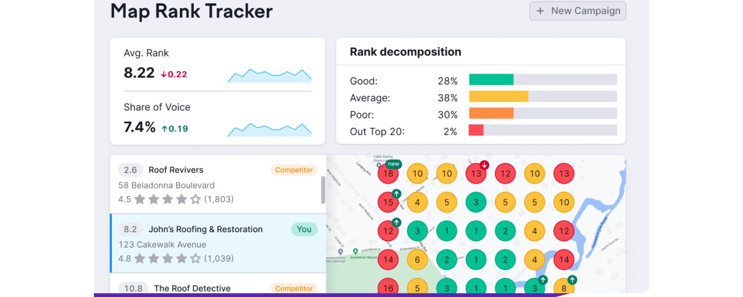 Monitor, Measure, and Continuously Improve