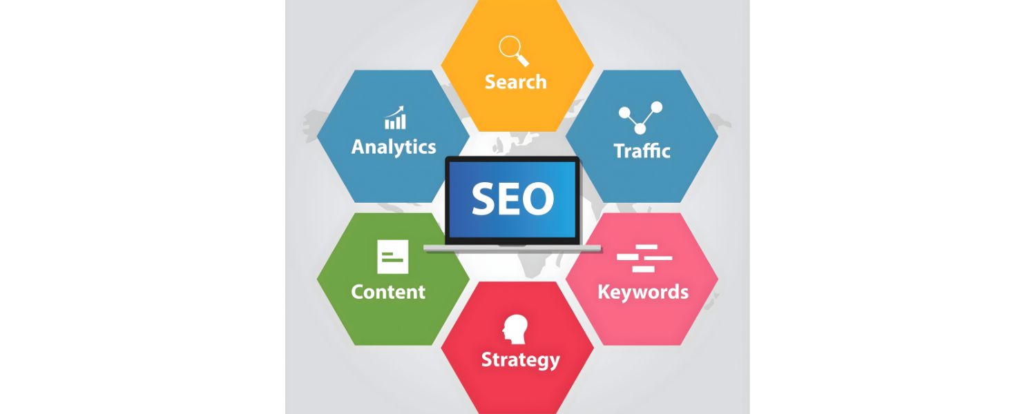 Understanding of Digital and SEO