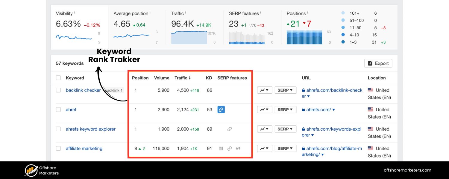 Keyword Rank Tracker