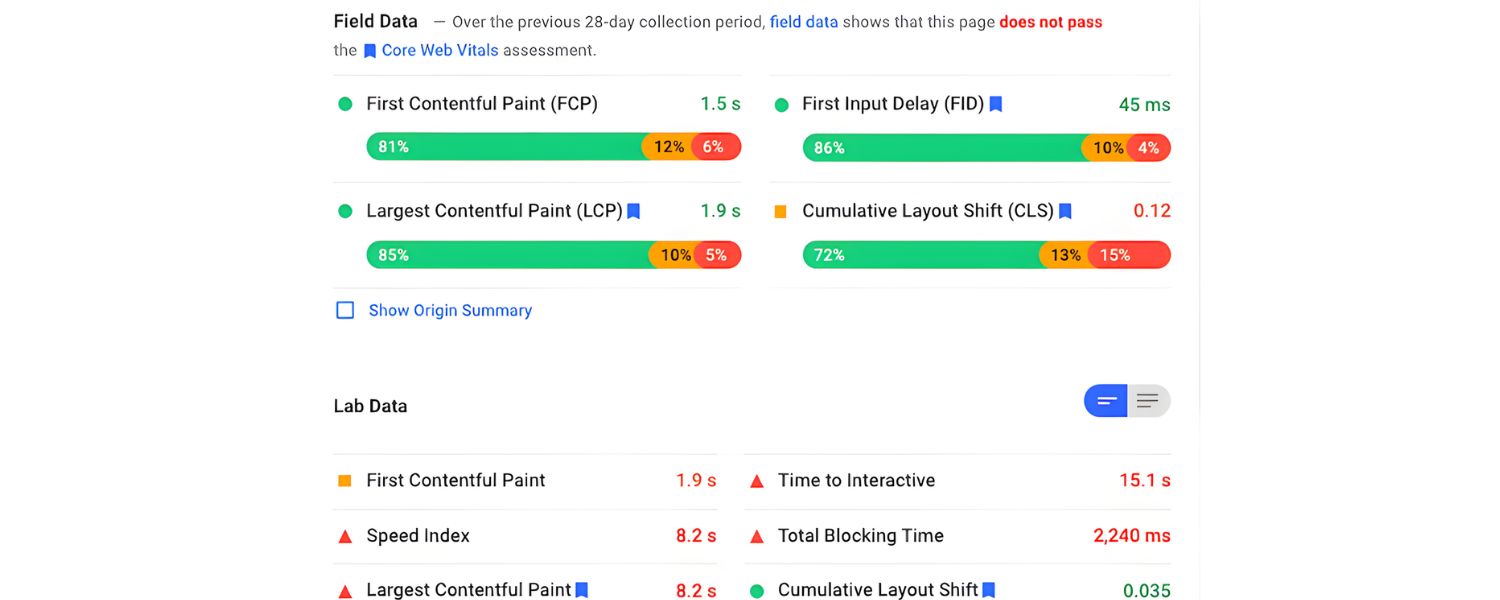 Lab Data (Lighthouse)