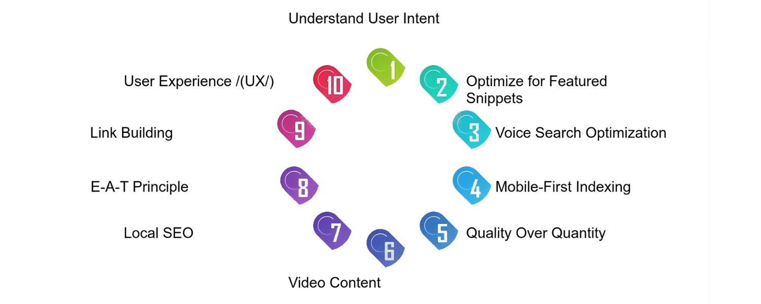 Adapting Your SEO Strategy