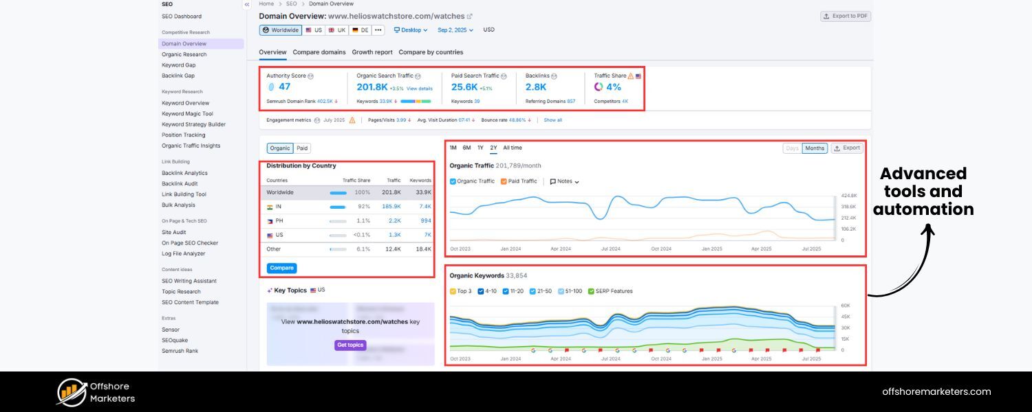 Advanced Tools & Automation