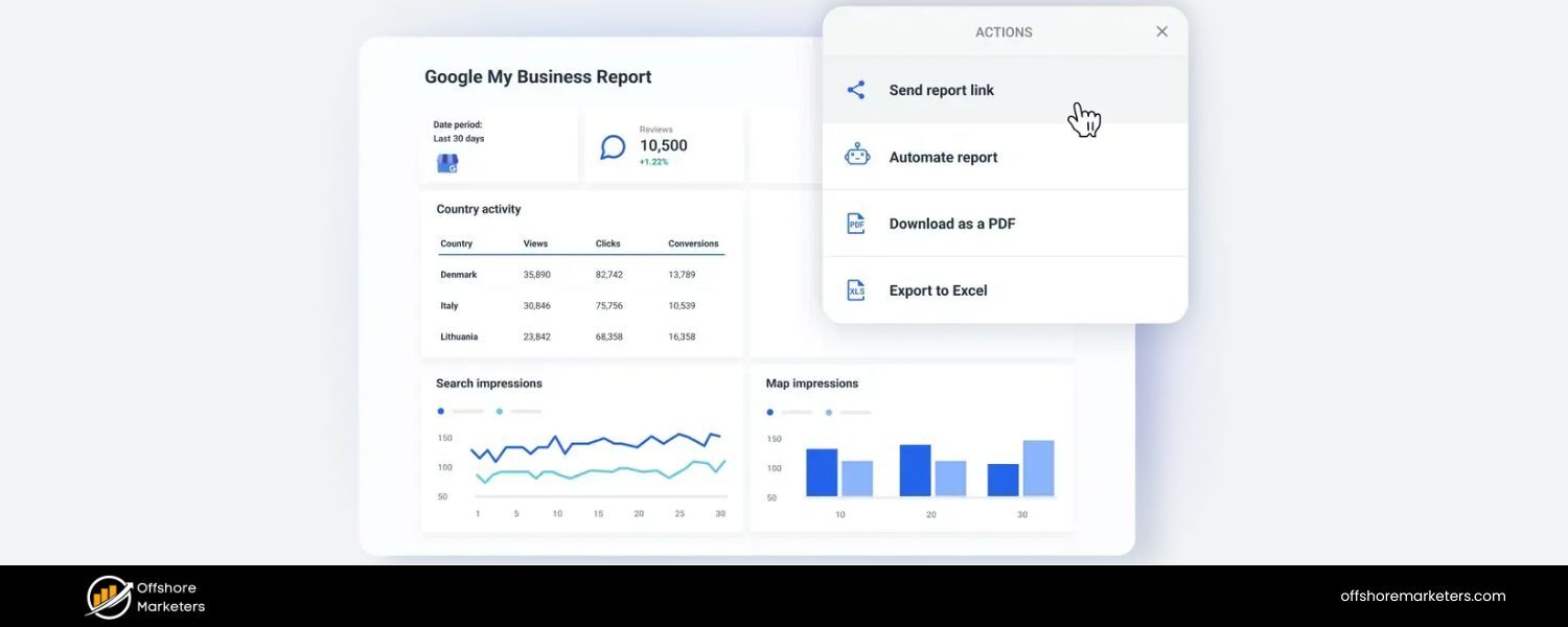 Aligns Content with Strategy and Goals