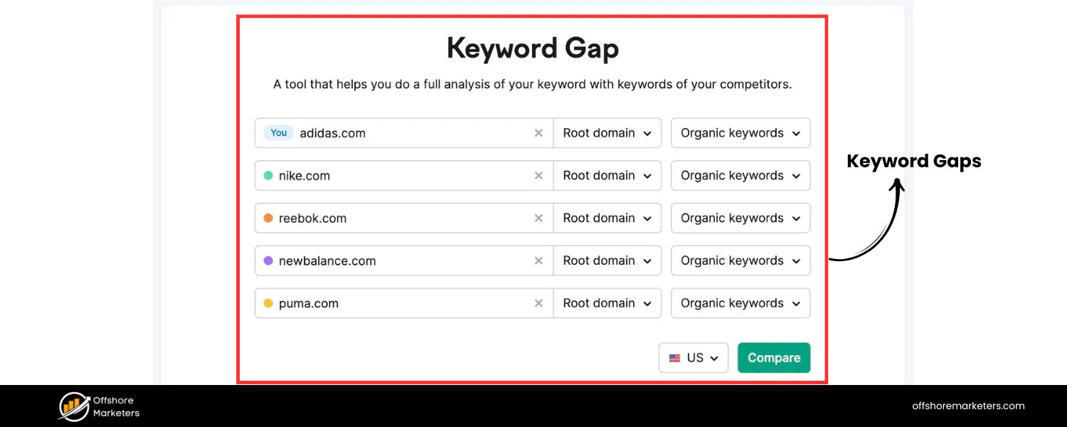 Analyze Competitors’ Keywords and Identify Keyword Gaps