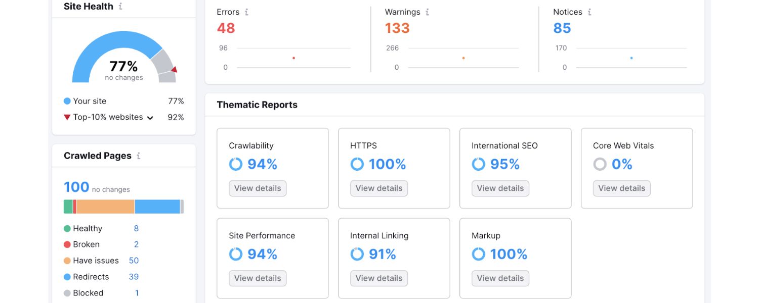 Crawlability & Indexing