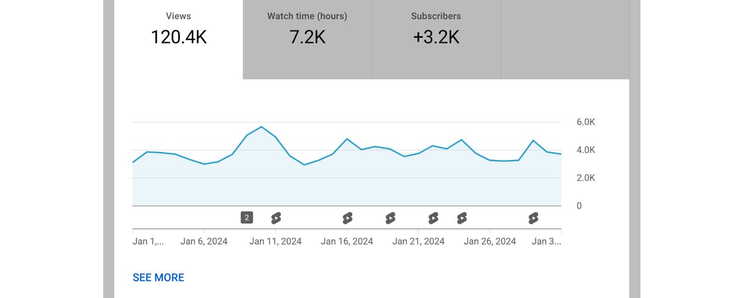 Create High-Value B2B Content (Blogs, Guides, and More)