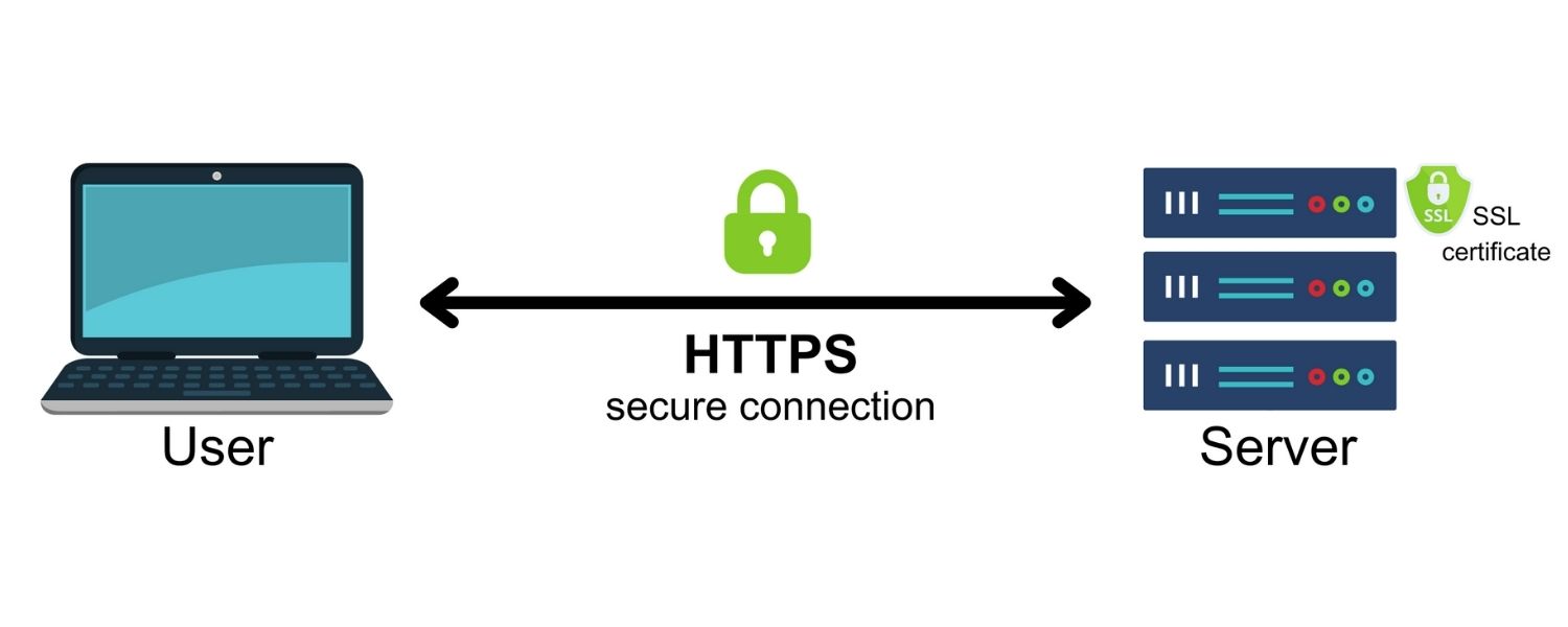 Implement HTTPS (SSL Certificate)