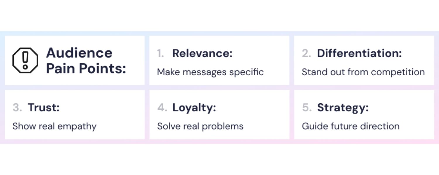 Address Your Audience’s Pain Points