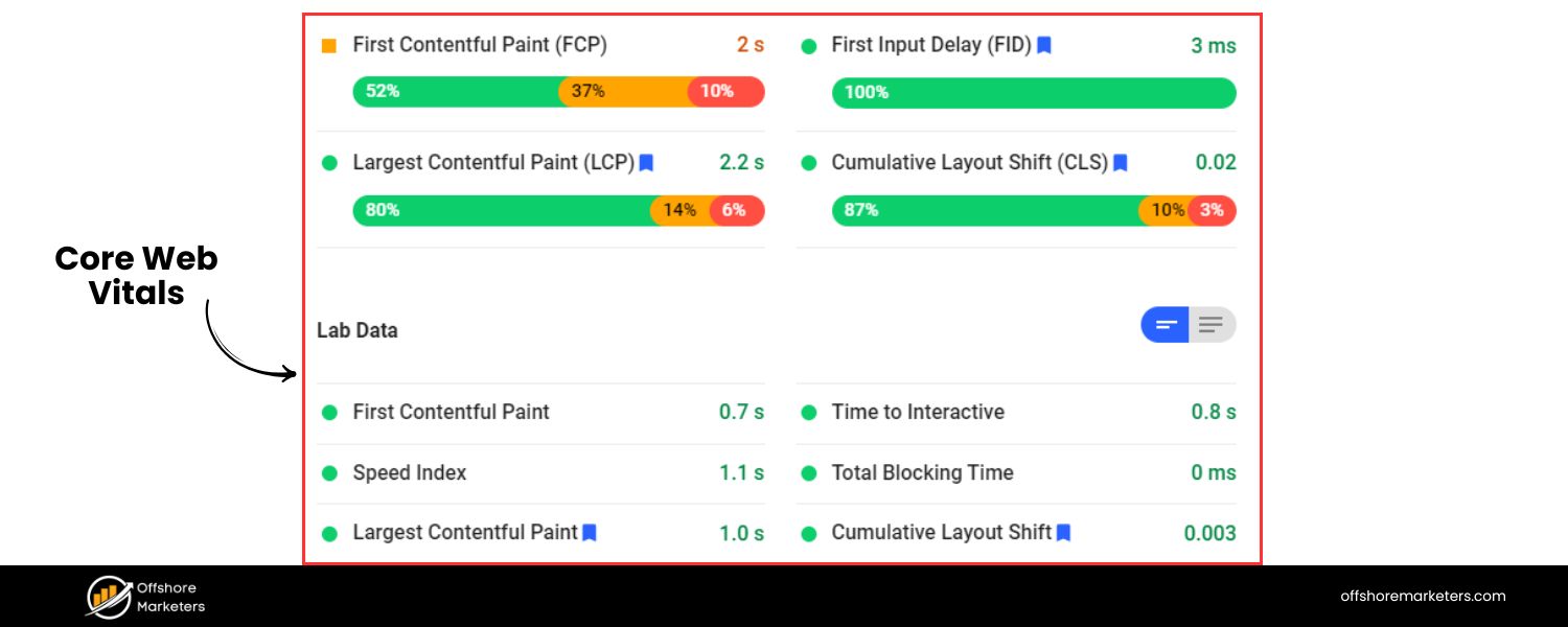 Page Speed and Core Web Vitals