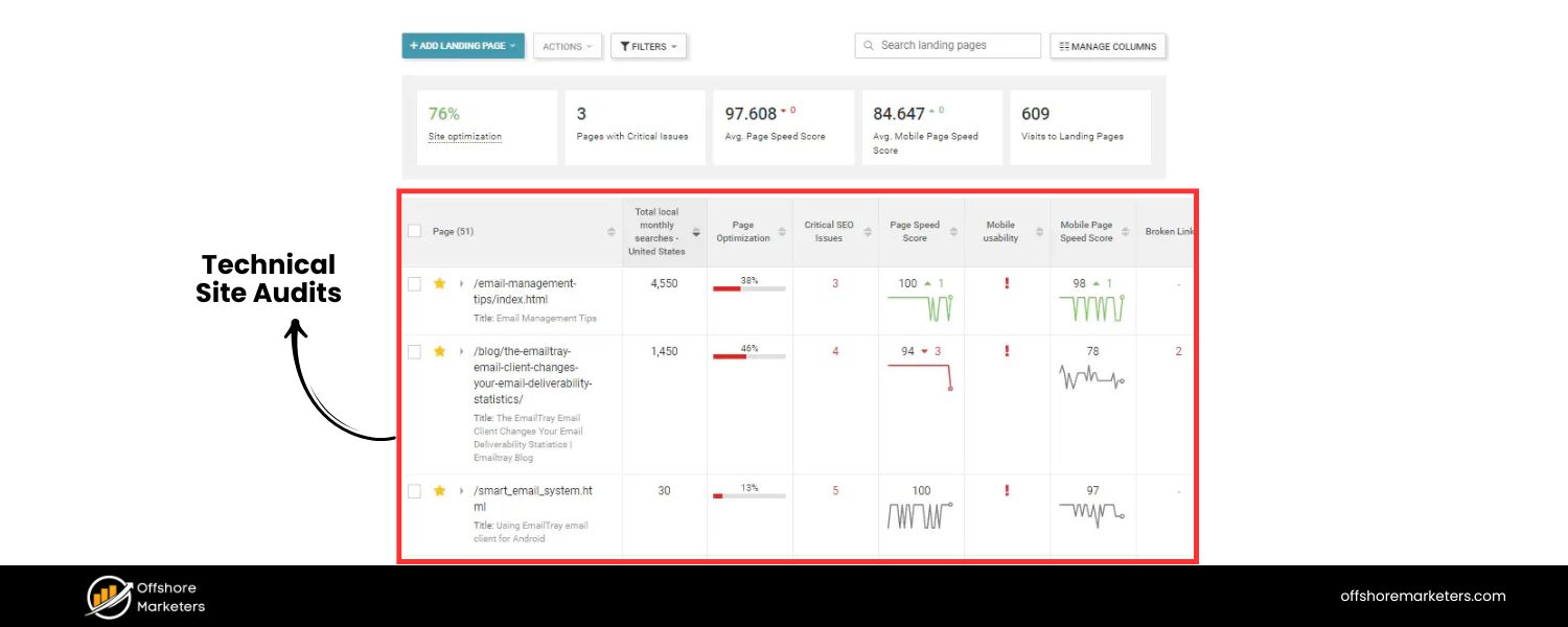 Technical Site Audits