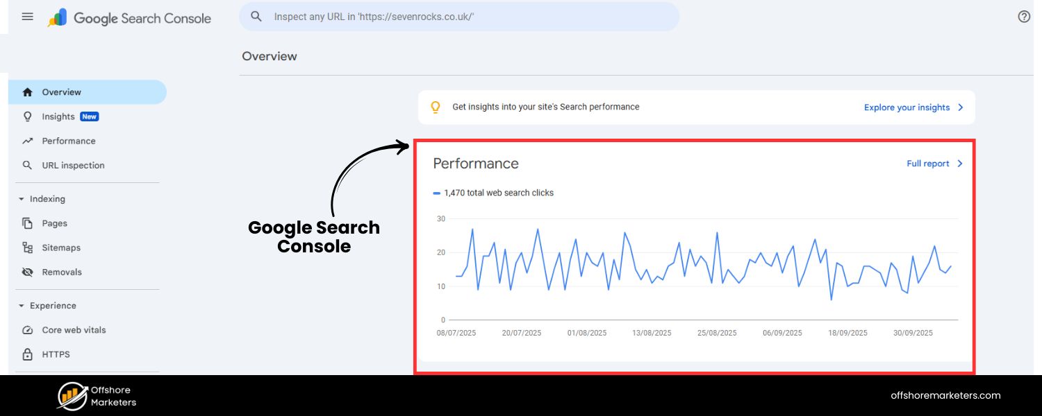 CUse Google Search Console (GSC)