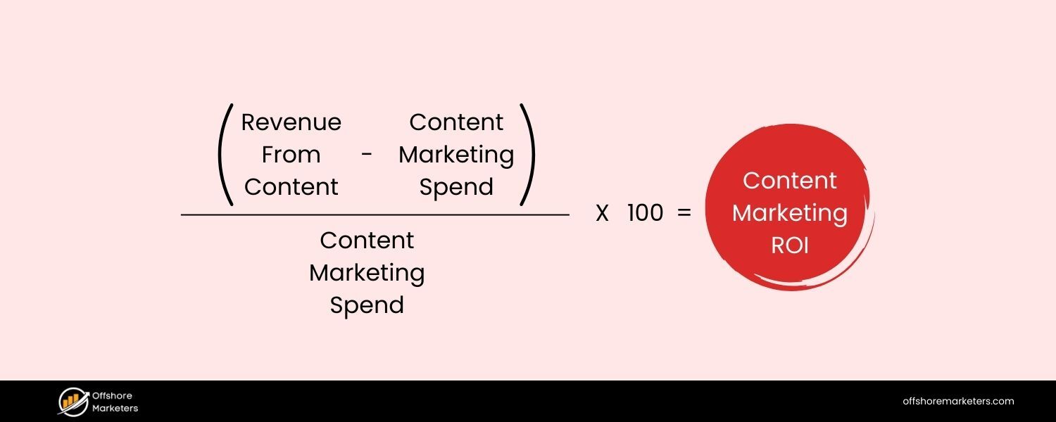 Calculate Content ROI