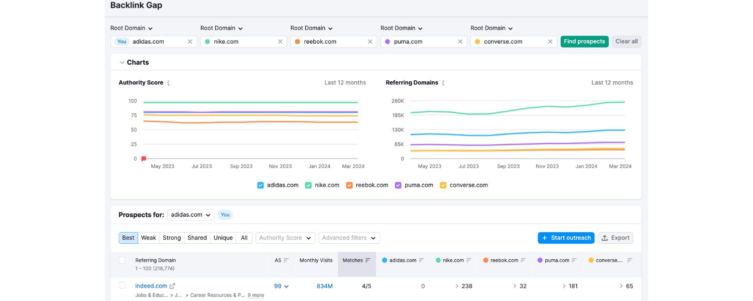 Challenges in E-commerce Link Building