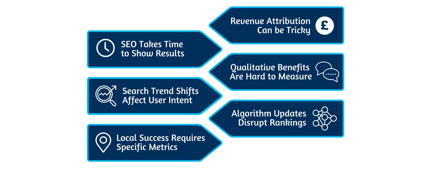 Challenges in Measuring SEO ROI