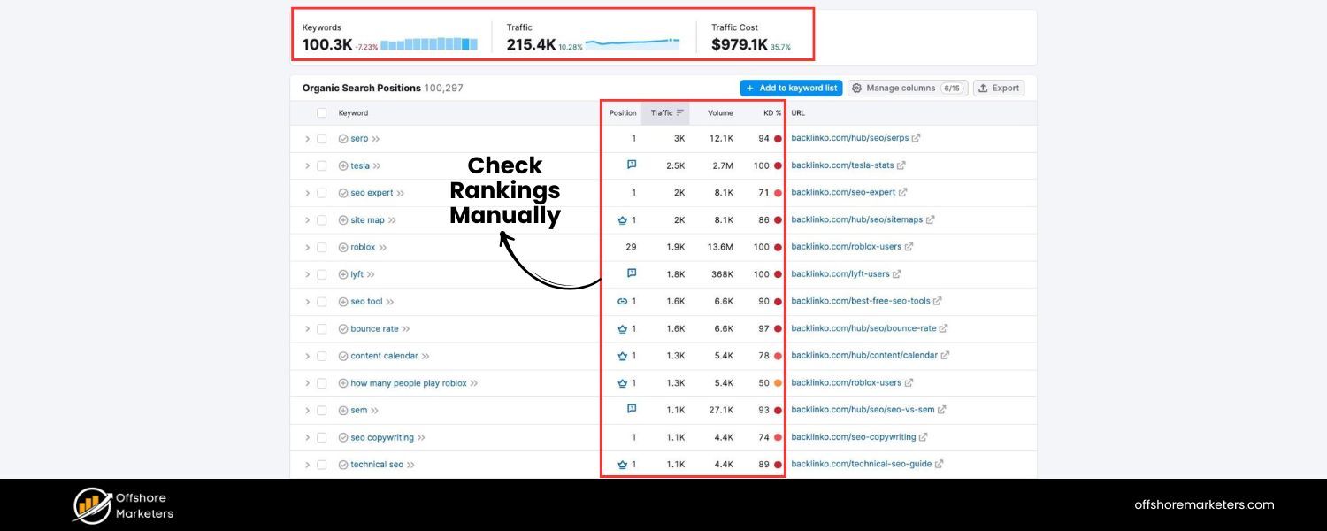 Check Your Rankings Manually