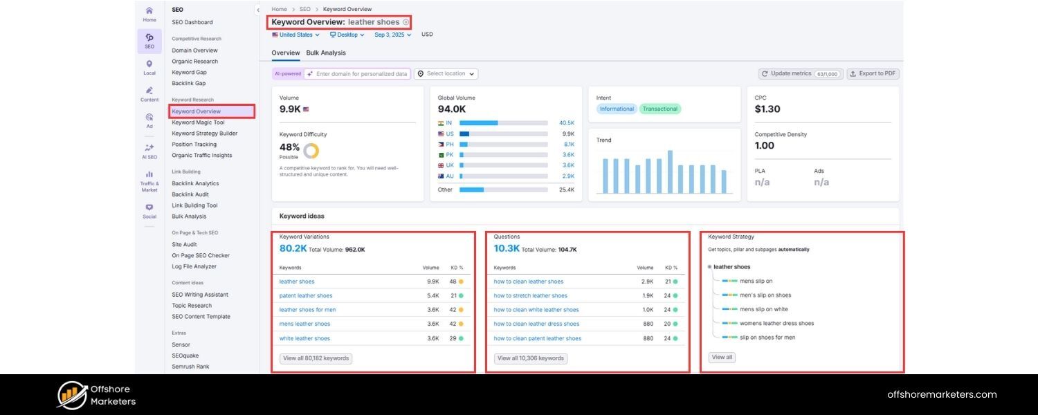 Choose Your Core Topics and Niche