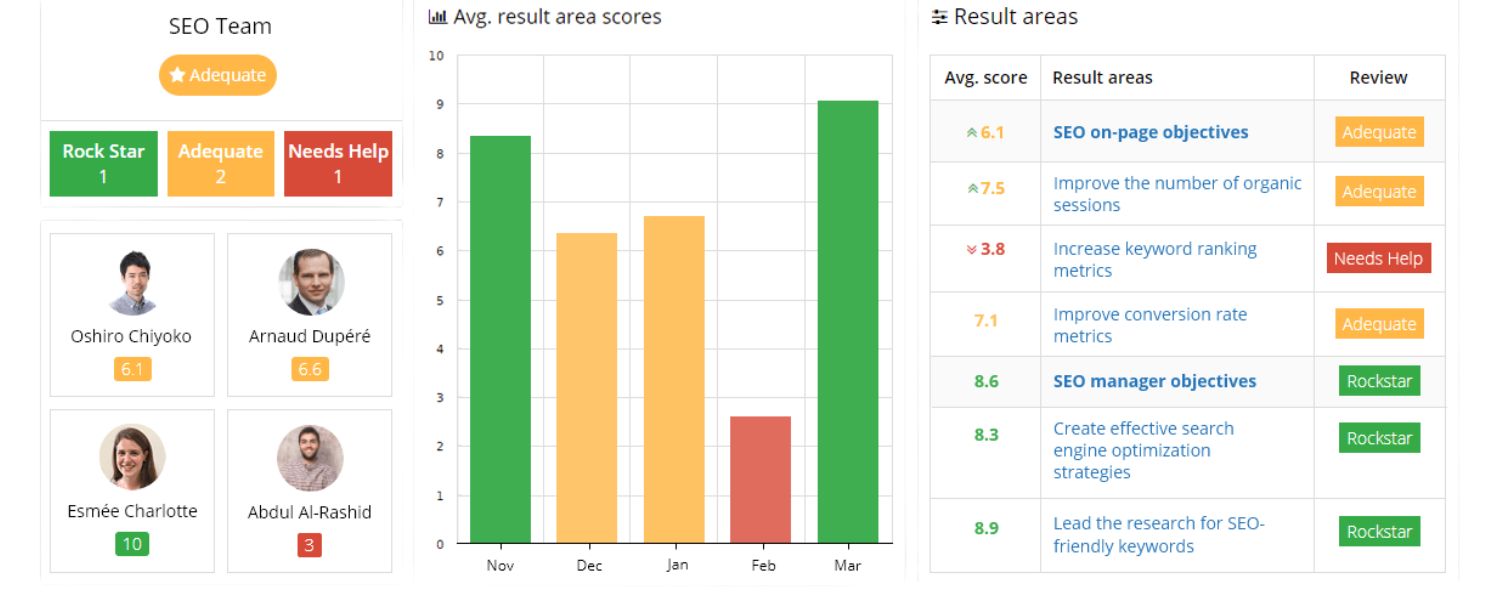 Choosing the Right SEO KPIs for Your Business