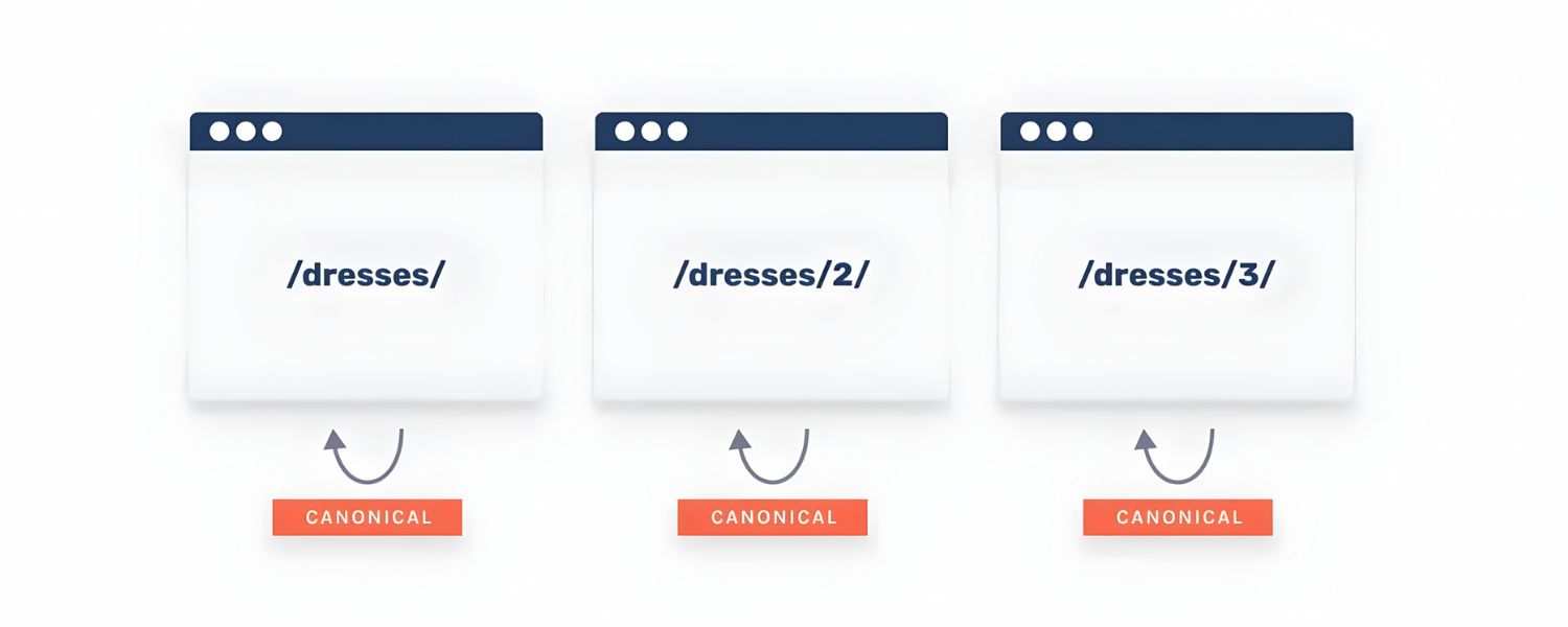 Common SEO Challenges with Paginated Content