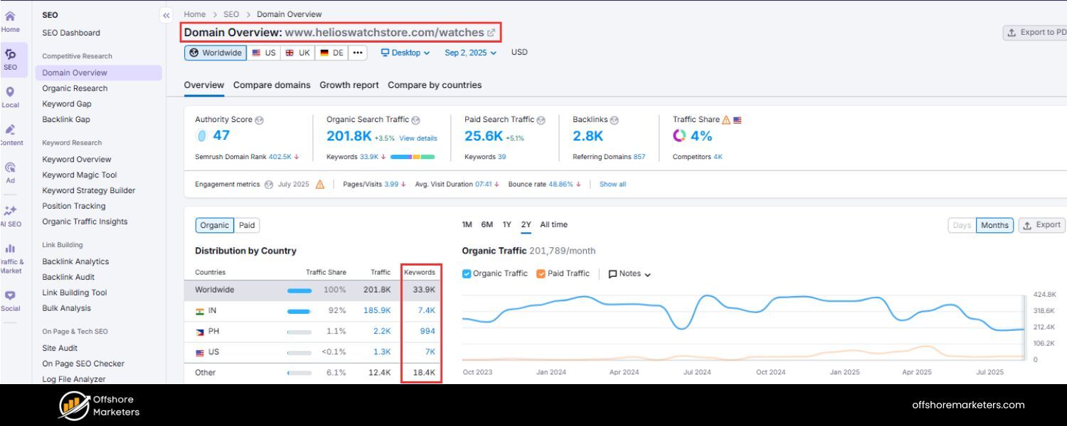 Consider SEO and Keywords