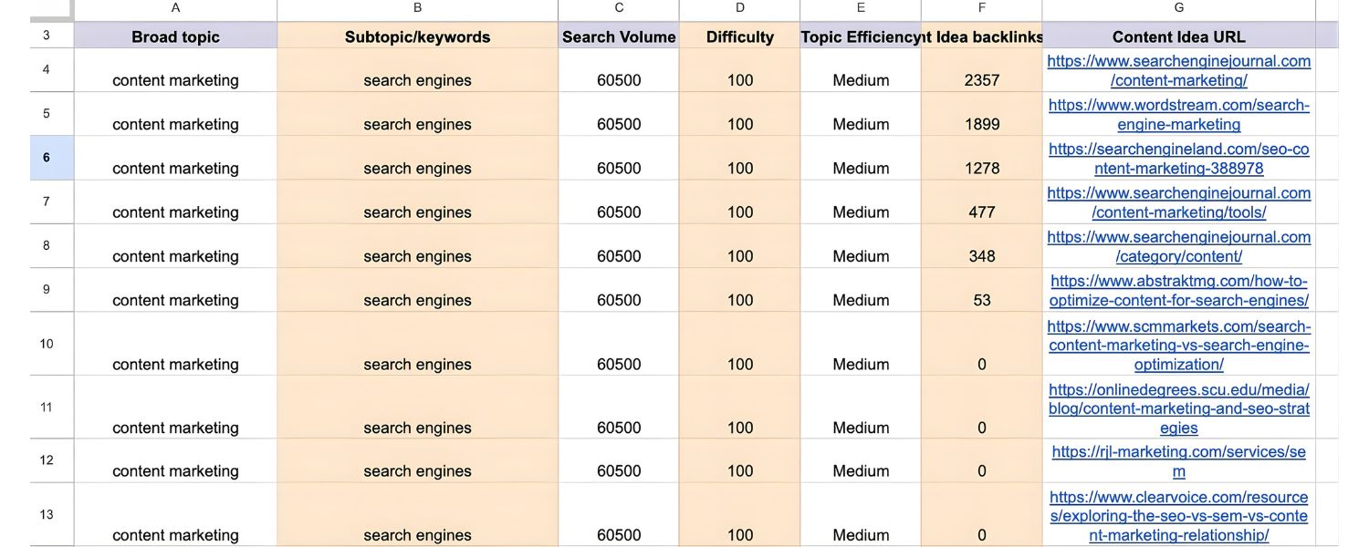 Content Gaps and Opportunities to Outperform Competitors
