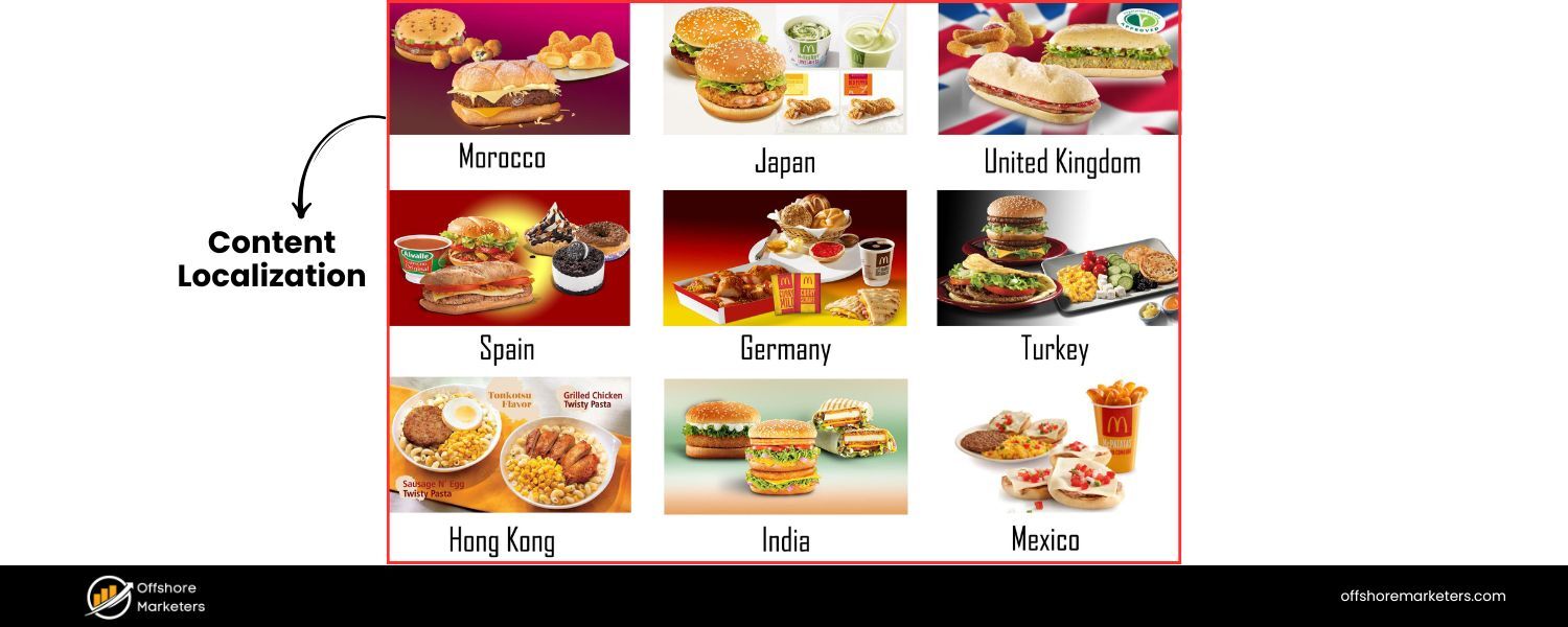 Content Localization