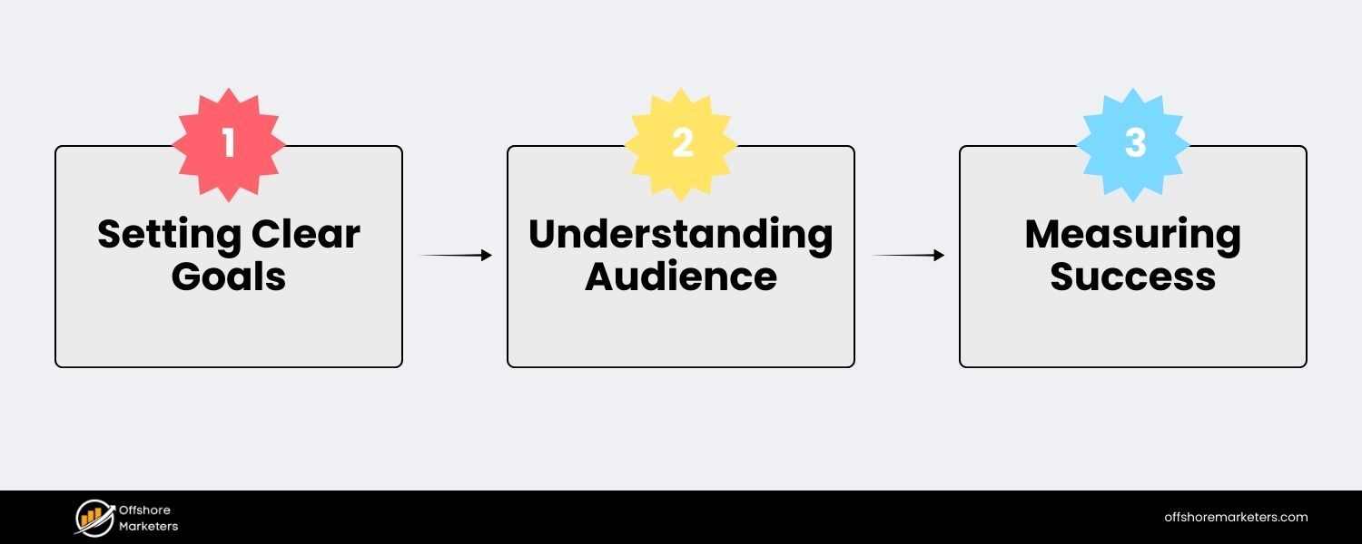 Define Your Goals and Audience