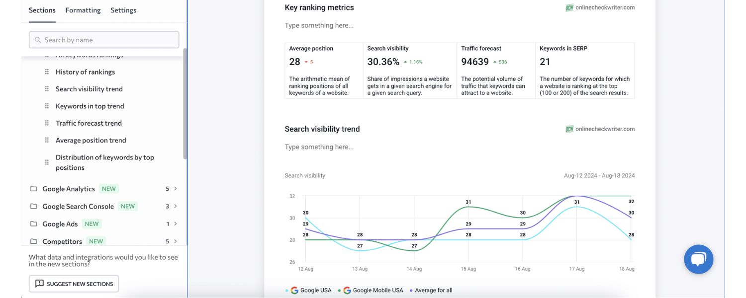 Reporting and Dashboards