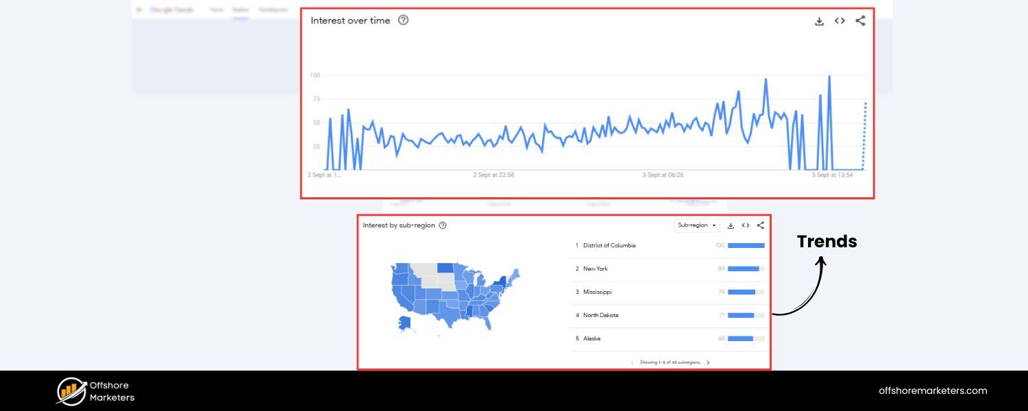 Embrace Trends Wisely