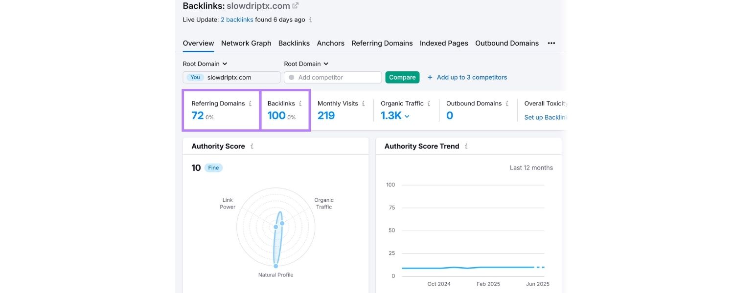 Build local backlinks and mentions
