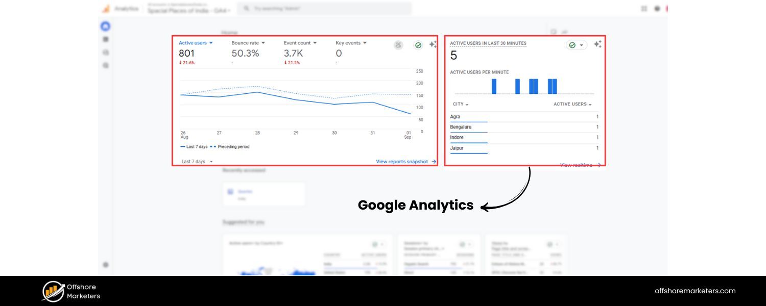 Google Analytics