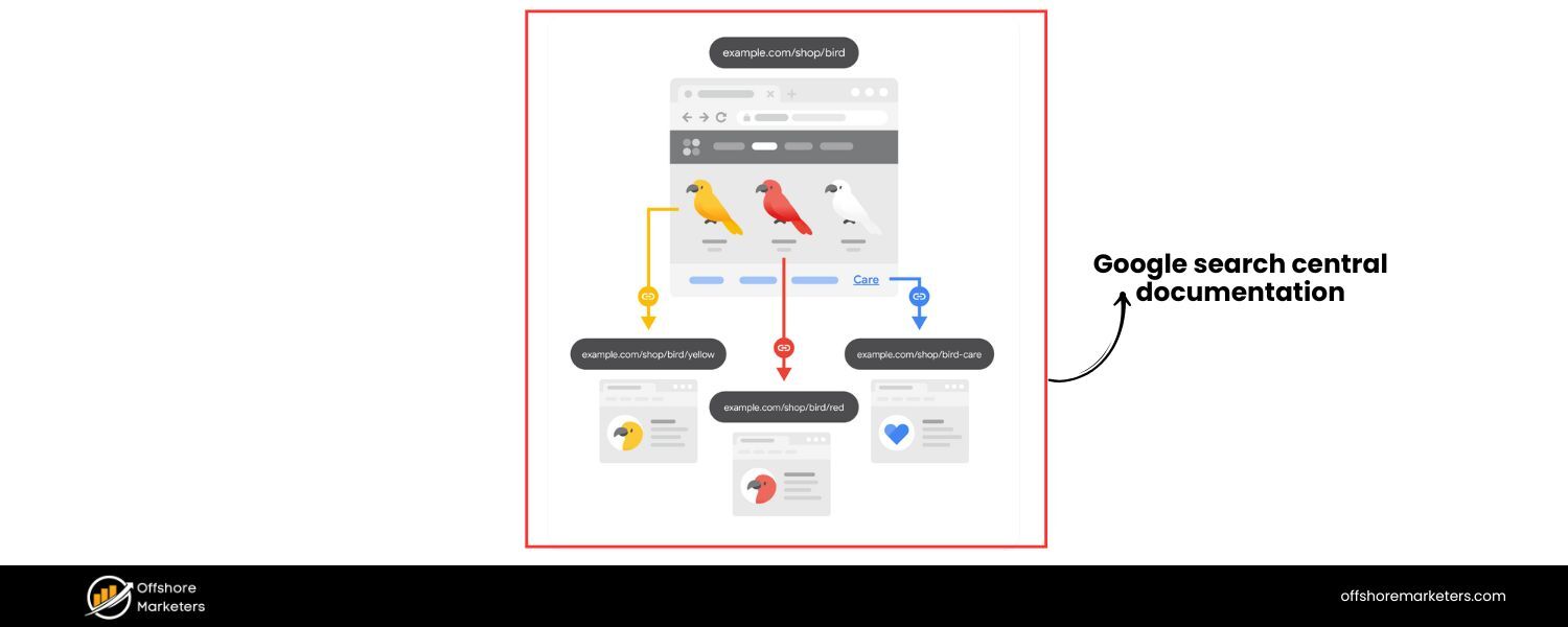 Google Search Central Documentation – “Meta Tags and HTML Attributes that Google Supports”