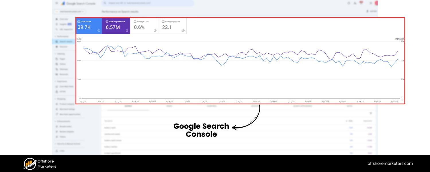 Google Search Console