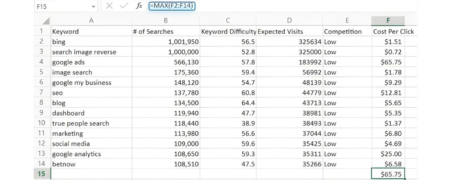 Google Sheets or Excel