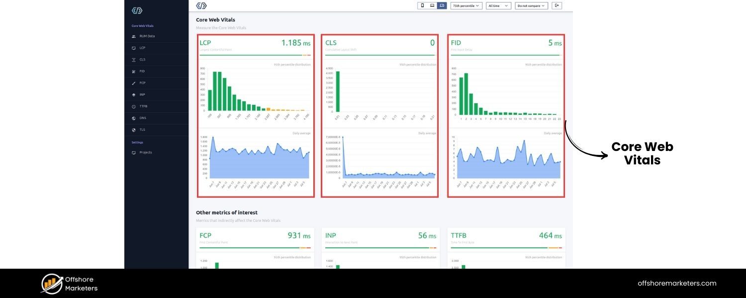 Google’s Core Web Vitals & INP