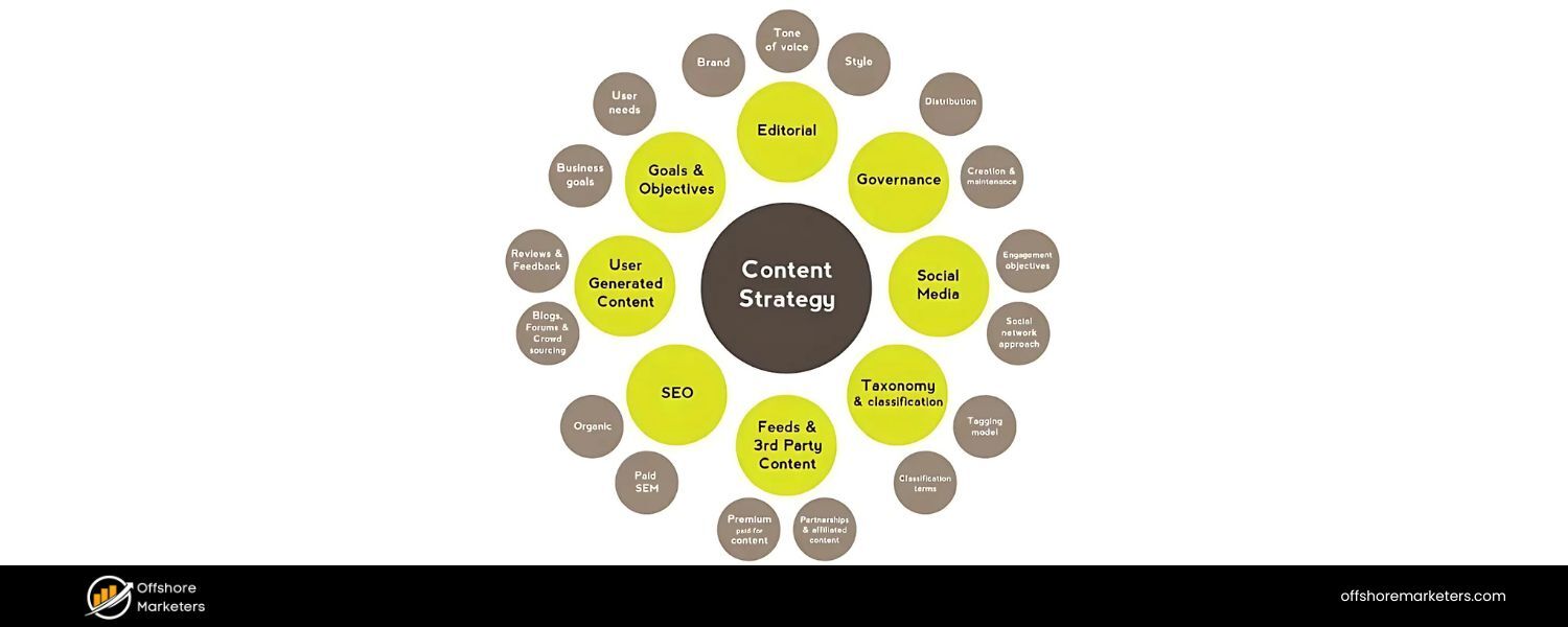 Guide Content Strategy and Maintenance