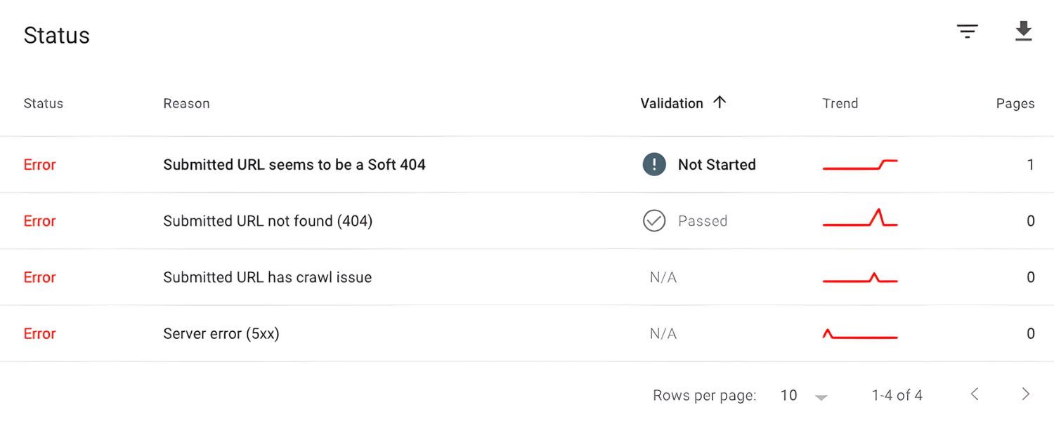 Indexation & Crawl Errors