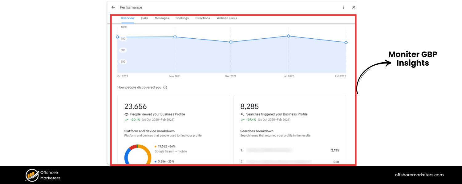 Monitor Google Business Profile Insights
