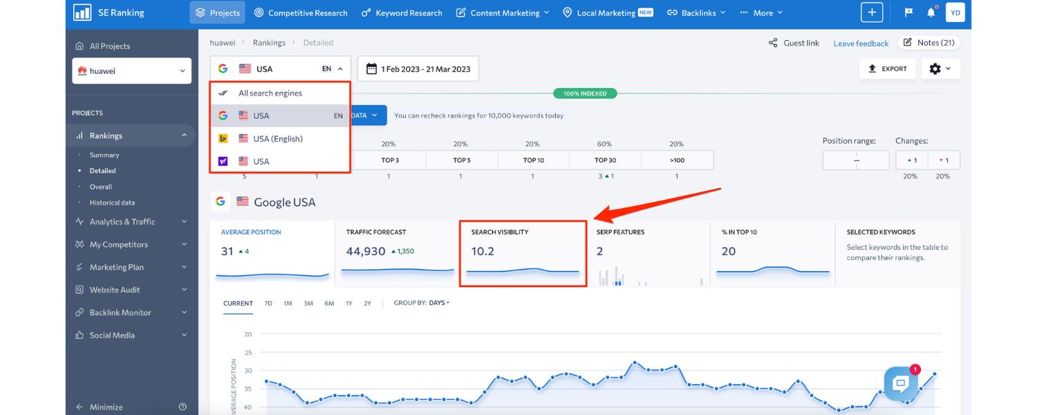 How Is SEO Visibility Calculated?